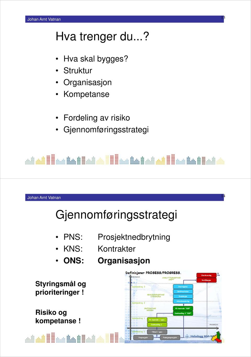 Gjennomføringsstrategi 14 Gjennomføringsstrategi PNS: KNS: