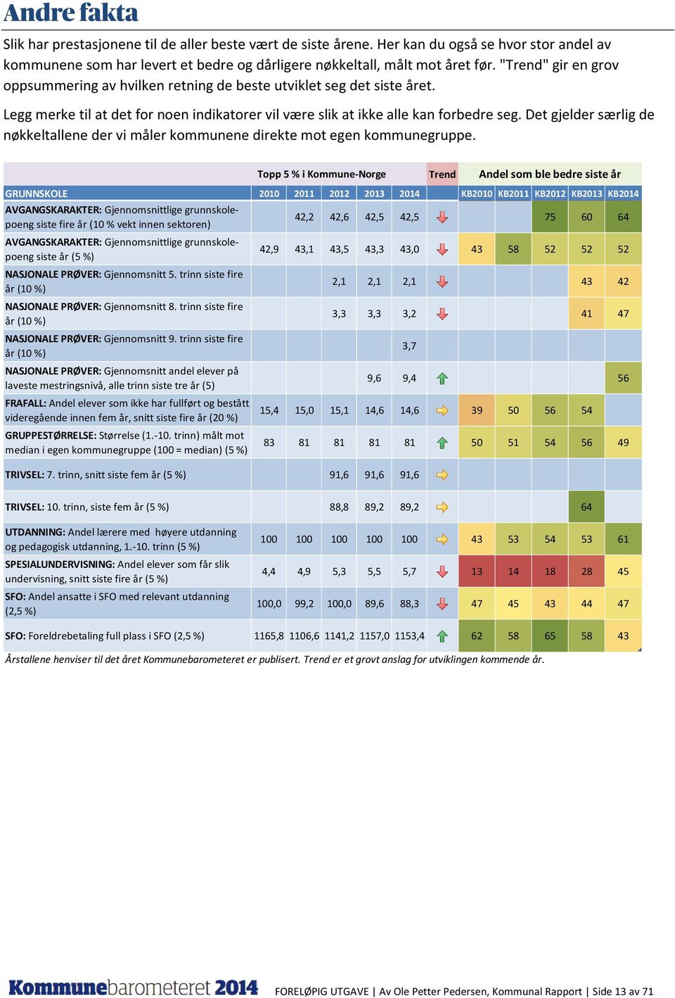 Det gjelder særlig de nøkkeltallene der vi måler kommunene direkte mot egen kommunegruppe. Topp 5 % i Kommune-Norge Andel som ble bedre siste år GRUNNSKOLE 2010 2011 2012 2013 2014.