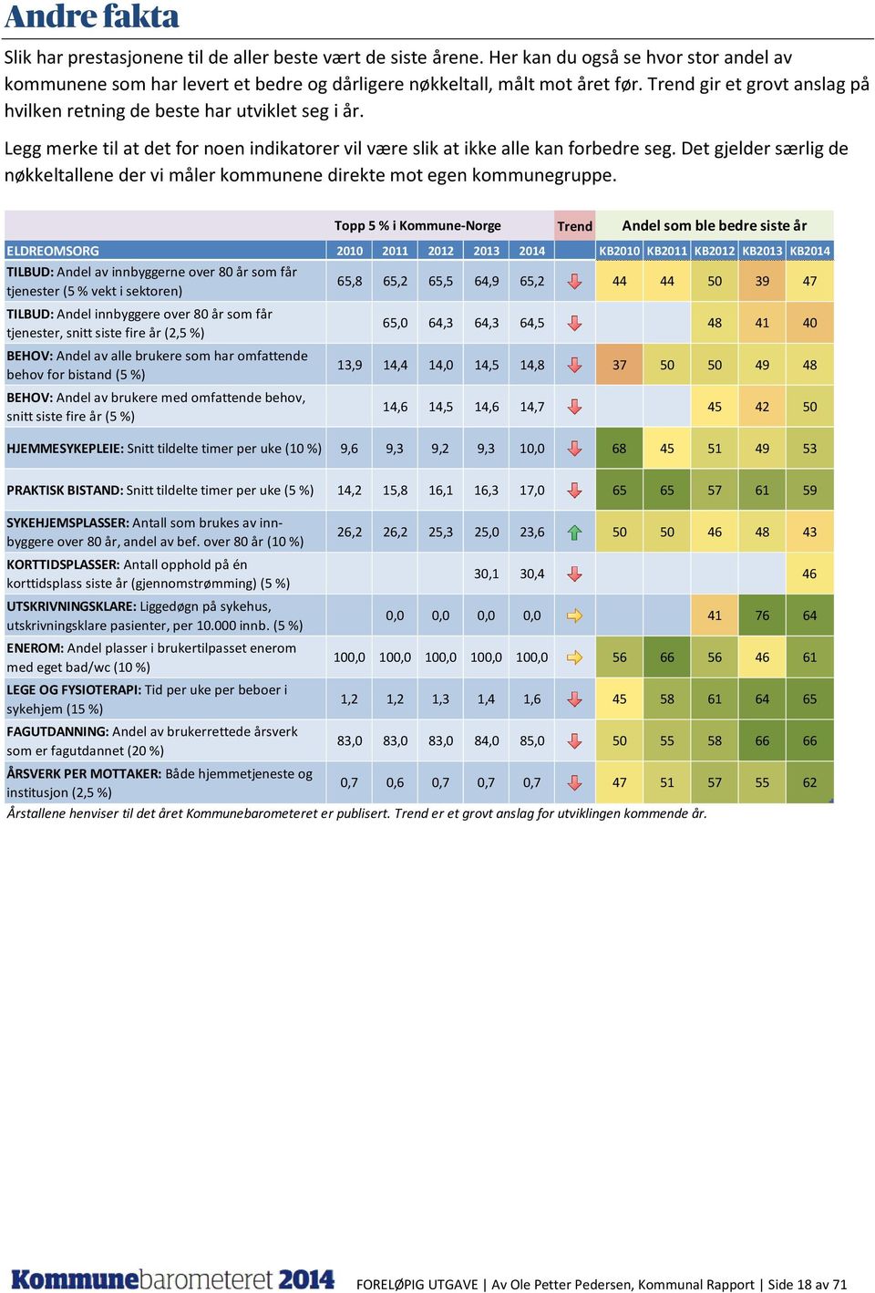 Det gjelder særlig de nøkkeltallene der vi måler kommunene direkte mot egen kommunegruppe. Topp 5 % i Kommune-Norge Andel som ble bedre siste år ELDREOMSORG 2010 2011 2012 2013 2014.