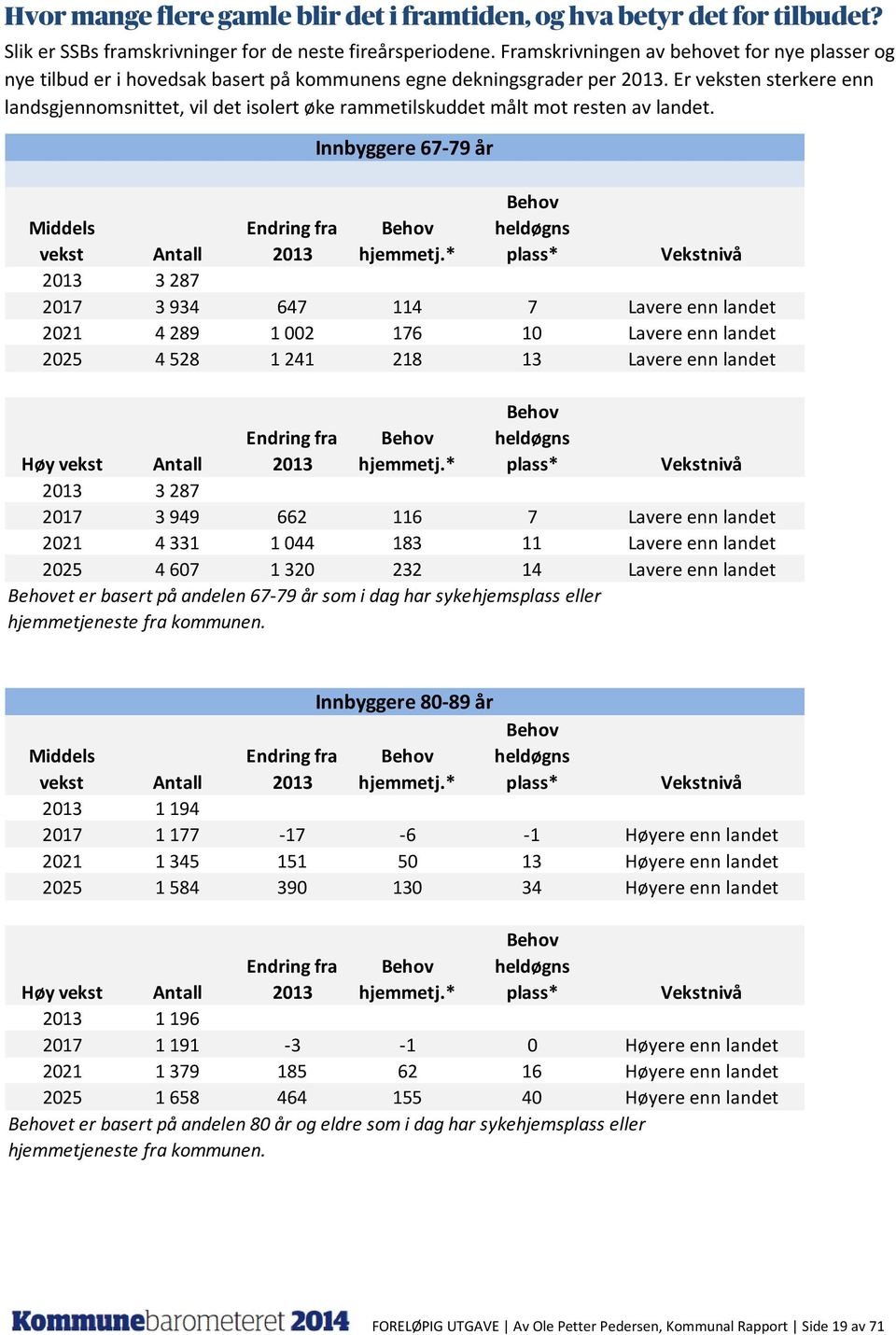 Er veksten sterkere enn landsgjennomsnittet, vil det isolert øke rammetilskuddet målt mot resten av landet. Middels vekst Antall Endring fra 2013 Behov hjemmetj.