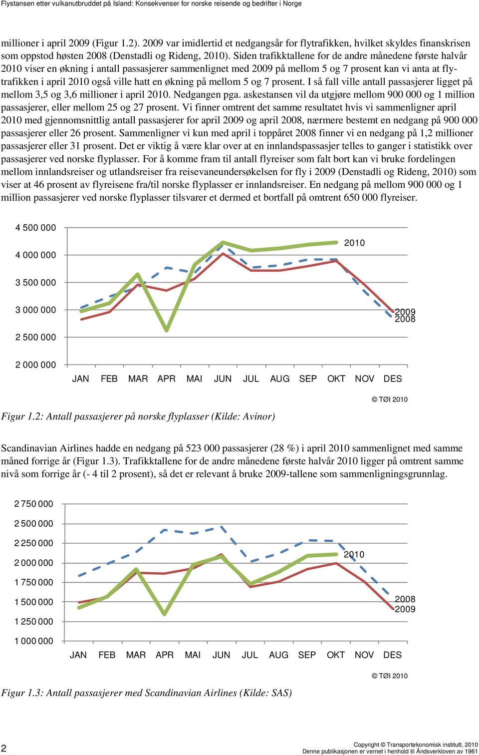 hatt en økning på mellom 5 og 7 prosent. I så fall ville antall passasjerer ligget på mellom 3,5 og 3,6 millioner i april 2010. Nedgangen pga.