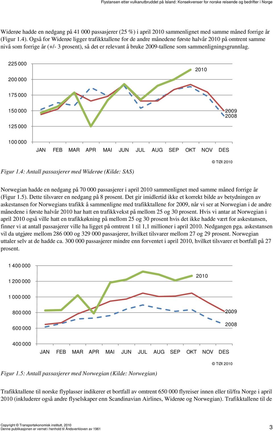 sammenligningsgrunnlag. 225 000 200 000 2010 175 000 150 000 2009 2008 125 000 100 000 JAN FEB MAR APR MAI JUN JUL AUG SEP OKT NOV DES Figur 1.