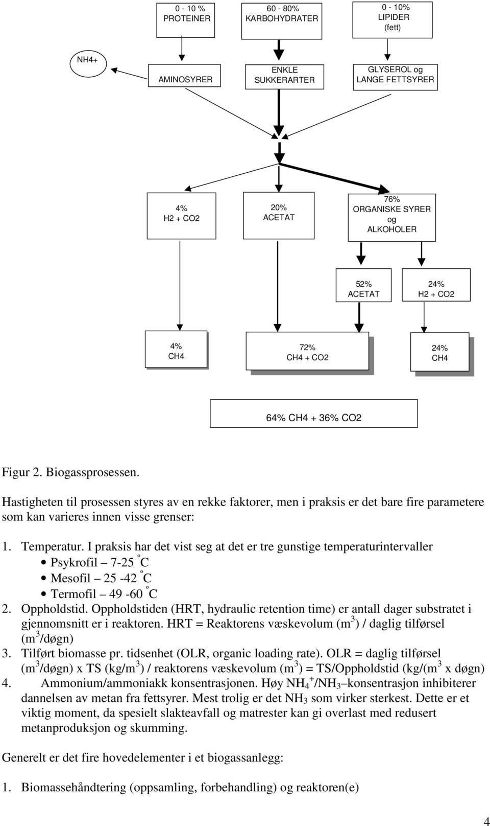 Hastigheten til prosessen styres av en rekke faktorer, men i praksis er det bare fire parametere som kan varieres innen visse grenser: 1. Temperatur.