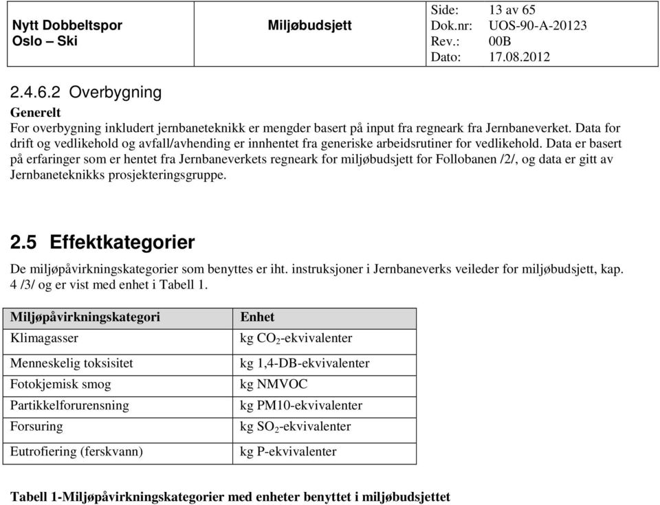 Data er basert på erfaringer som er hentet fra Jernbaneverkets regneark for miljøbudsjett for Follobanen /2/, og data er gitt av Jernbaneteknikks prosjekteringsgruppe. 2.