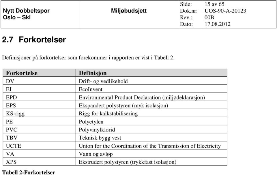 Environmental Product Declaration (miljødeklarasjon) Ekspandert polystyren (myk isolasjon) Rigg for kalkstabilisering