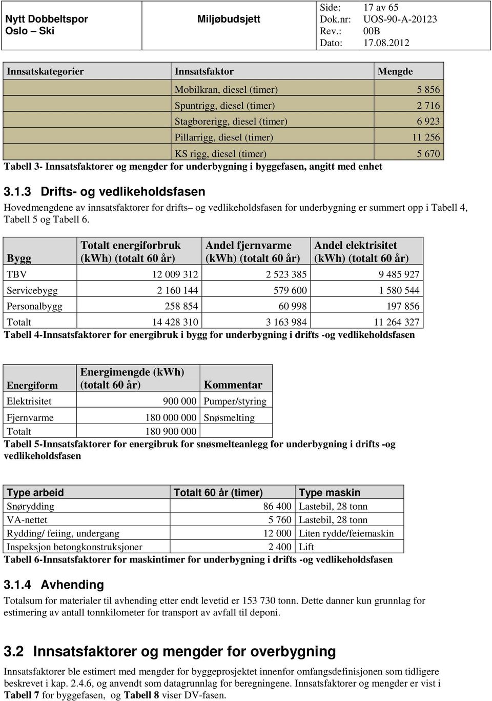 3 Drifts- og vedlikeholdsfasen Hovedmengdene av innsatsfaktorer for drifts og vedlikeholdsfasen for underbygning er summert opp i Tabell 4, Tabell 5 og Tabell 6.