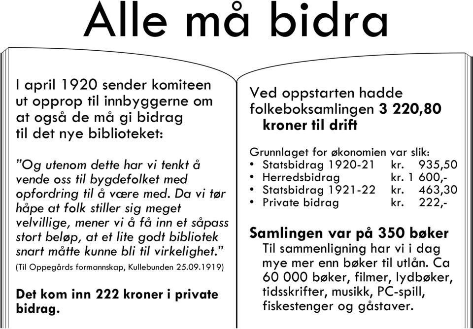 (Til Oppegårds formannskap, Kullebunden 25.09.1919) Det kom inn 222 kroner i private bidrag.