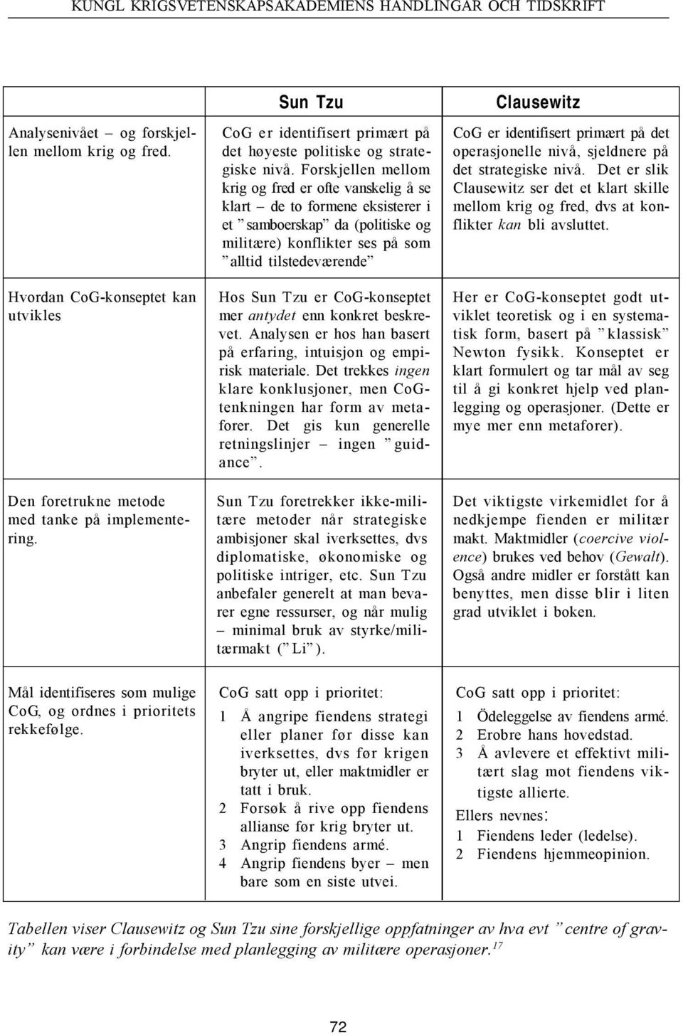 Forskjellen mellom krig og fred er ofte vanskelig å se klart de to formene eksisterer i et samboerskap da (politiske og militære) konflikter ses på som alltid tilstedeværende Hos Sun Tzu er