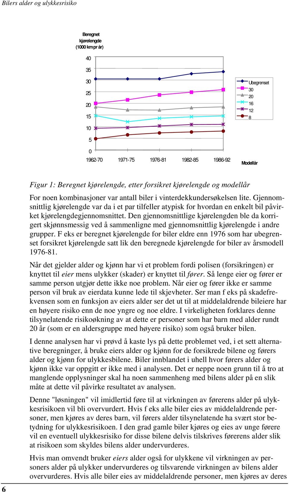 Gjennomsnittlig kjørelengde var da i et par tilfeller atypisk for hvordan en enkelt bil påvirket kjørelengdegjennomsnittet.