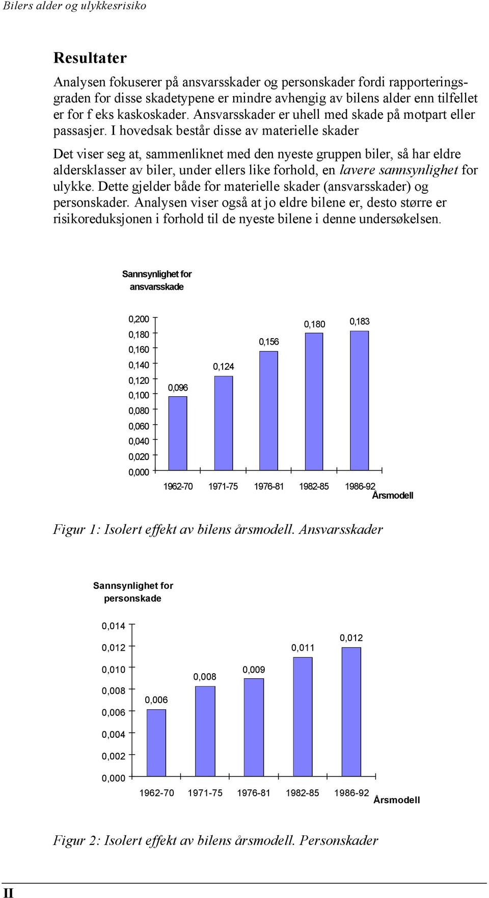 I hovedsak består disse av materielle skader Det viser seg at, sammenliknet med den nyeste gruppen biler, så har eldre aldersklasser av biler, under ellers like forhold, en lavere sannsynlighet for