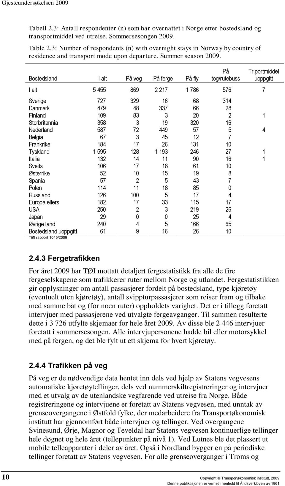 portmiddel uoppgitt I alt 5 455 869 2 217 1 786 576 7 Sverige 727 329 16 68 314 Danmark 479 48 337 66 28 Finland 109 83 3 20 2 1 Storbritannia 358 3 19 320 16 Nederland 587 72 449 57 5 4 Belgia 67 3