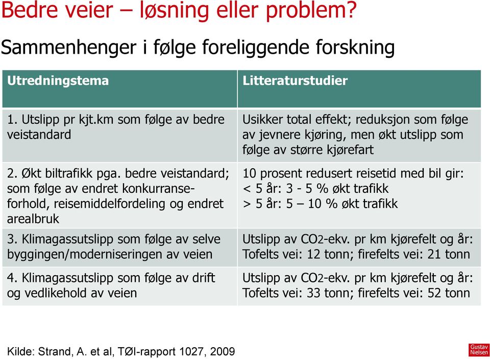 Klimagassutslipp som følge av drift og vedlikehold av veien Usikker total effekt; reduksjon som følge av jevnere kjøring, men økt utslipp som følge av større kjørefart 10 prosent redusert reisetid