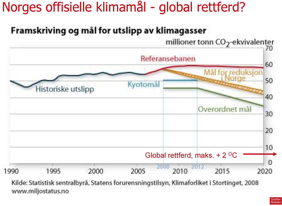 rettferd?