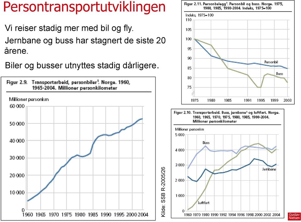 mer med bil og fly.