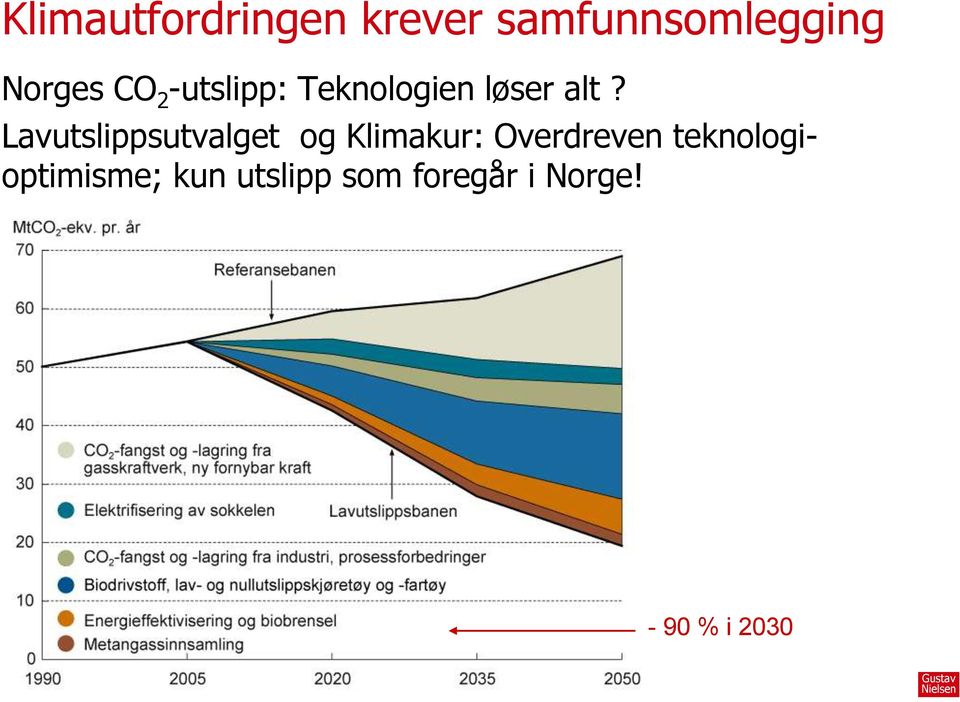 Lavutslippsutvalget og Klimakur: Overdreven