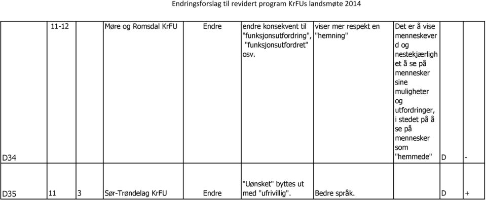 viser mer respekt en "hemning" Det er å vise menneskever d og nestekjærligh et å se på