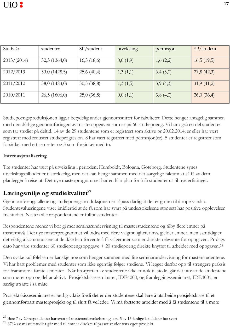 gjennomsnittet for fakultetet. Dette henger antagelig sammen med den dårlige gjennomføringen av masteroppgaven som er på 60 studiepoeng. Vi har også en del studenter som tar studiet på deltid.