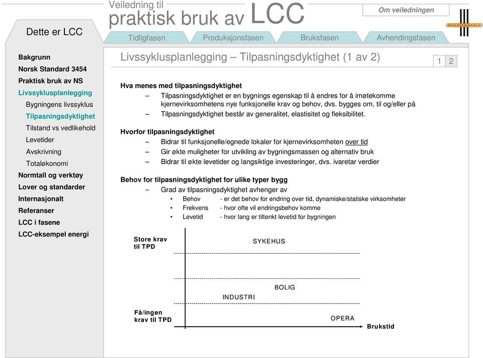 Tilstand vs vedlikehold Levetider Avskrivning Totaløkonomi Hvorfor tilpasningsdyktighet Bidrar til funksjonelle/egnede lokaler for kjernevirksomheten over tid Gir økte muligheter for utvikling av