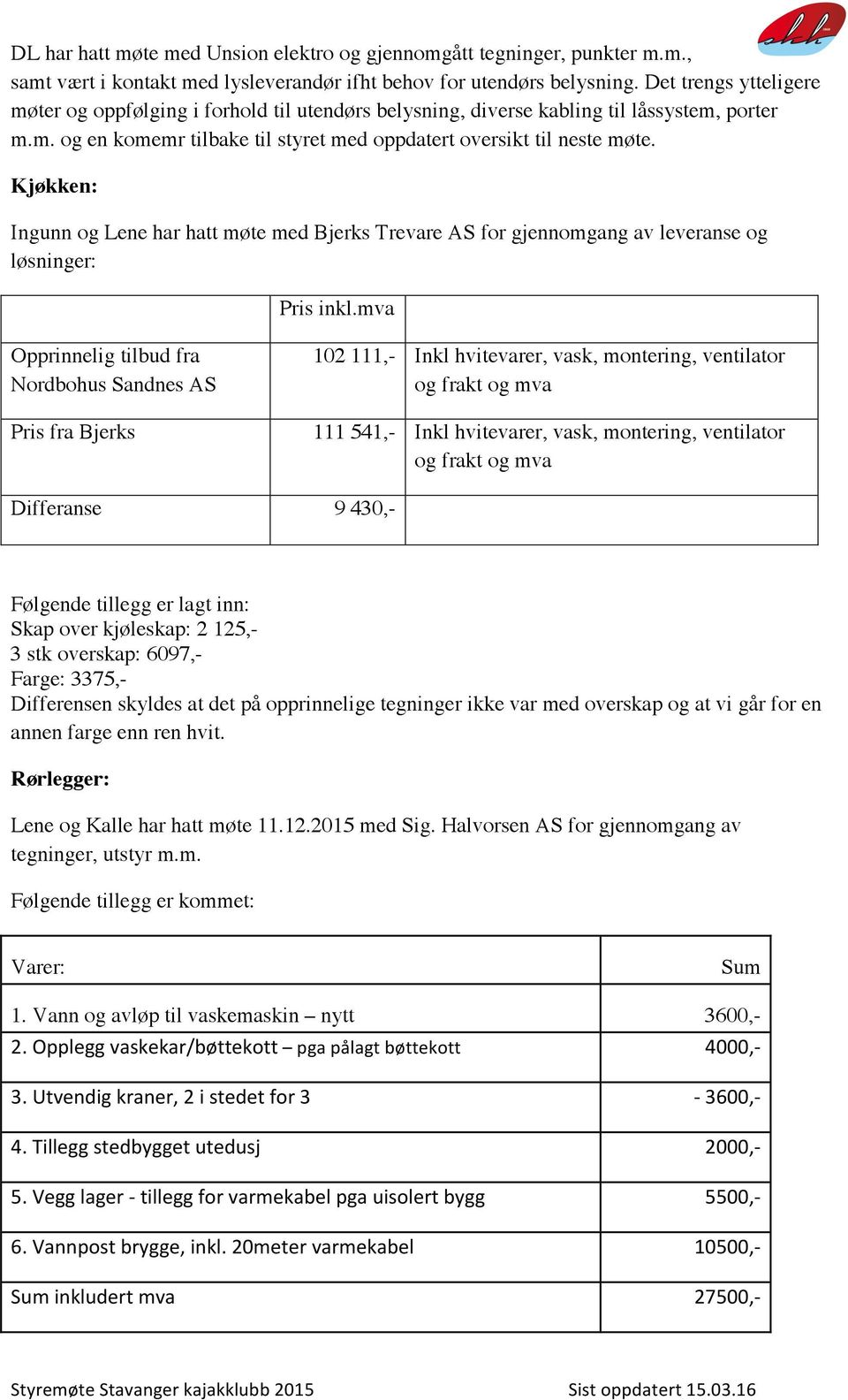 Kjøkken: Ingunn og Lene har hatt møte med Bjerks Trevare AS for gjennomgang av leveranse og løsninger: Pris inkl.