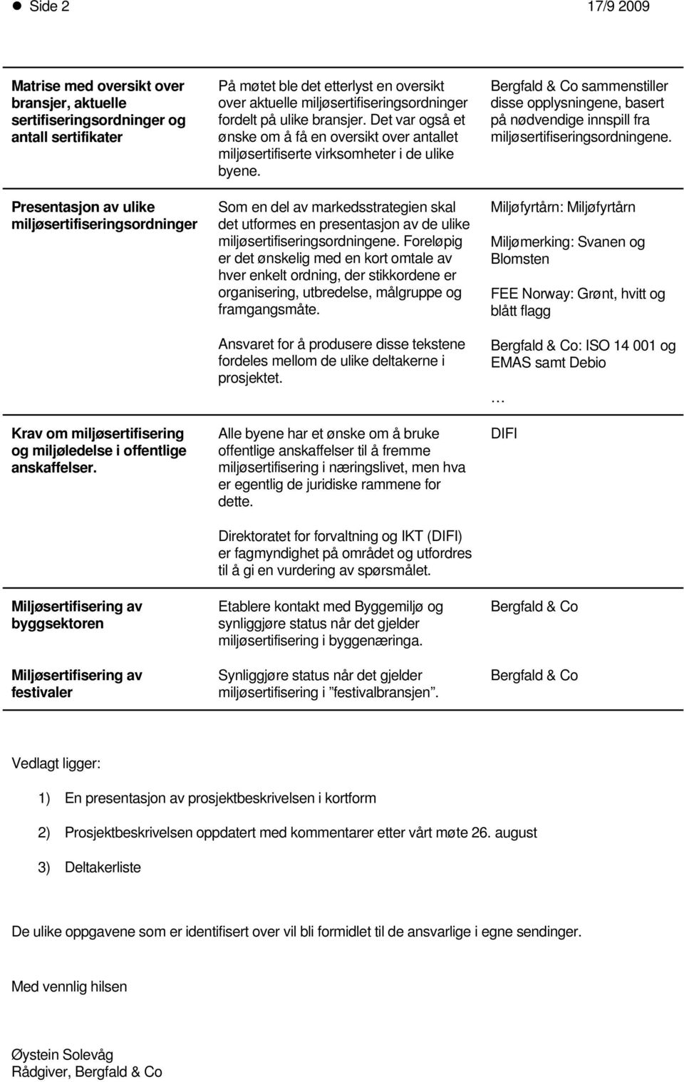 Miljøsertifisering av byggsektoren Miljøsertifisering av festivaler På møtet ble det etterlyst en oversikt over aktuelle miljøsertifiseringsordninger fordelt på ulike bransjer.