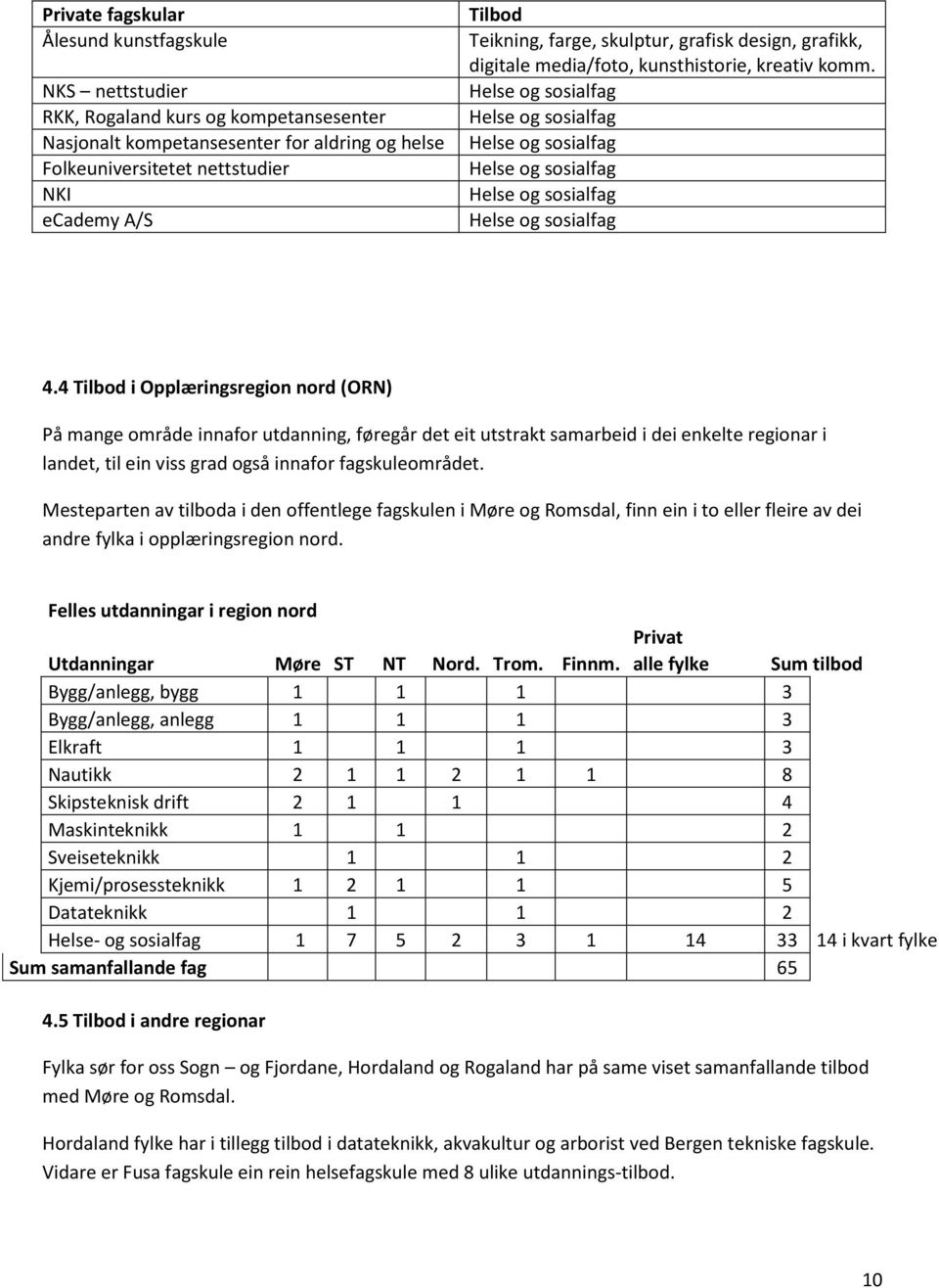 Helse og sosialfag Helse og sosialfag Helse og sosialfag Helse og sosialfag Helse og sosialfag Helse og sosialfag 4.