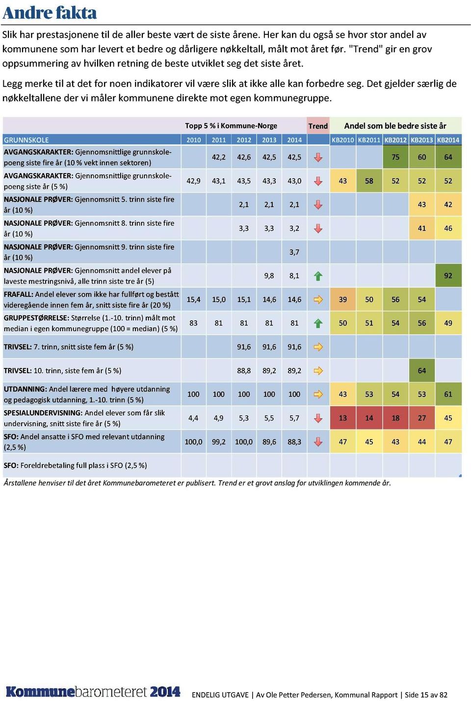 detgjeldersærligde nøkkeltalleneder vi målerkommunenedirektemot egenkommunegruppe. GRUNNSKOLE 2010 2011 2012 2013 2014.