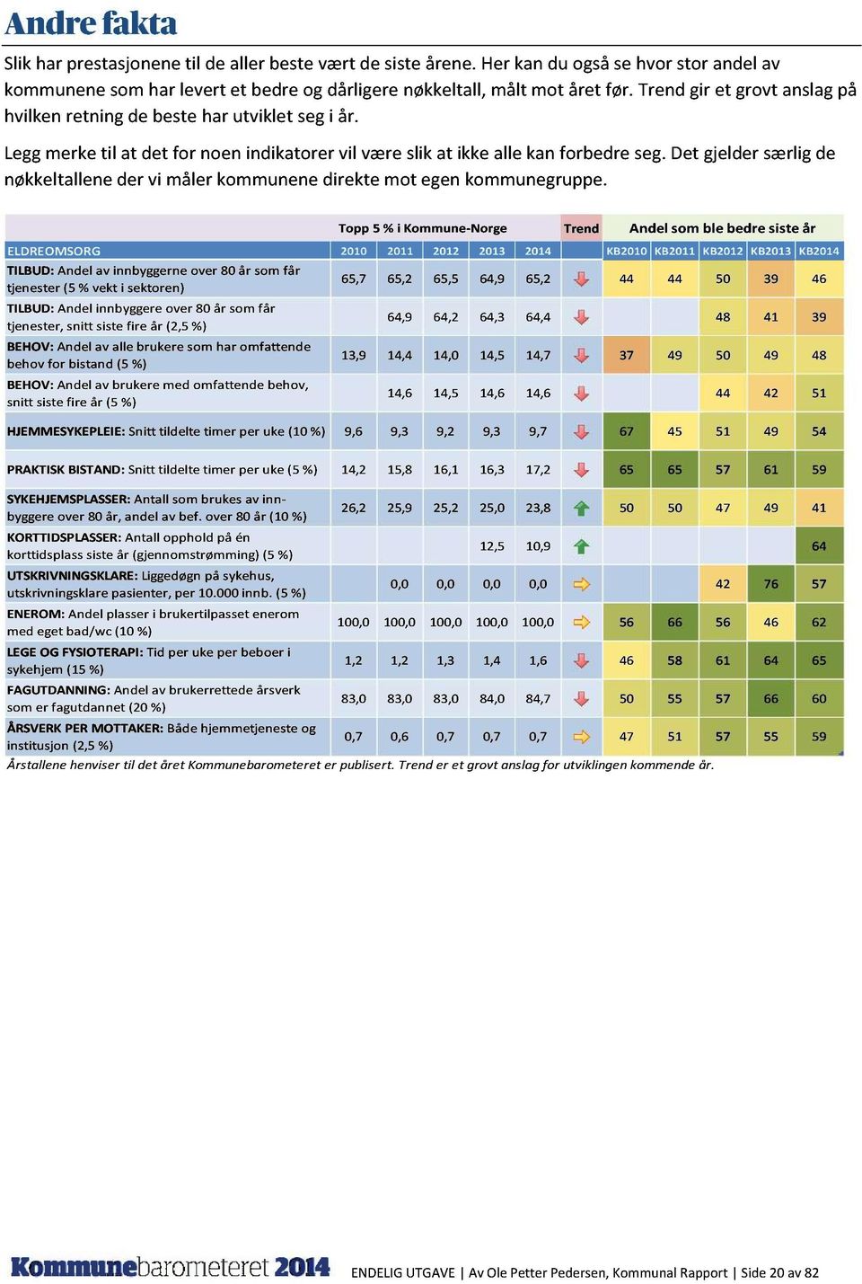 det gjeldersærligde nøkkeltalleneder vi målerkommunenedirektemot egenkommunegruppe. ELDREOMSORG 2010 2011 2012 2013 2014.