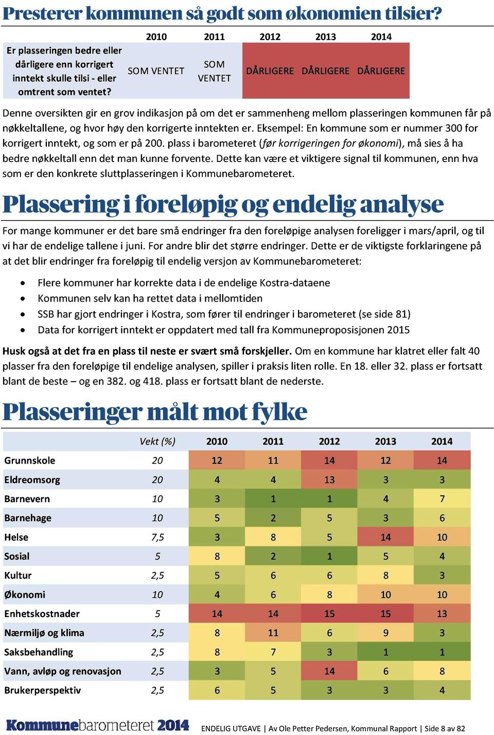 høydenkorrigerteinntektener. Eksempel:Enkommunesomer nummer300for korrigertinntekt, og somer på 200.plassi barometeret(før korrigeringenfor økonomi), måsieså ha bedrenøkkeltallenndet mankunneforvente.