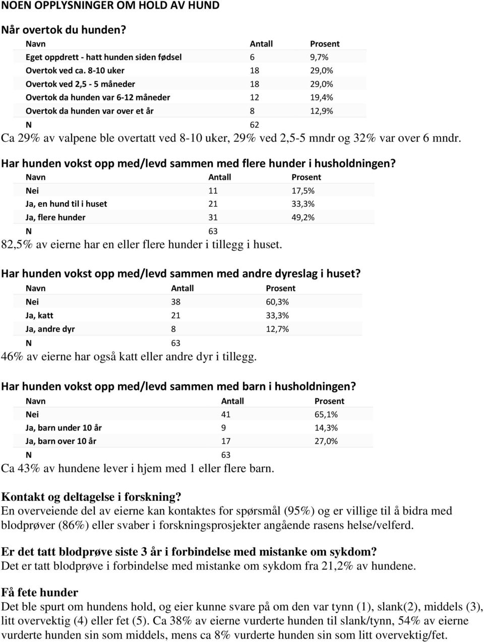 mndr og 32% var over 6 mndr. Har hunden vokst opp med/levd sammen med flere hunder i husholdningen?