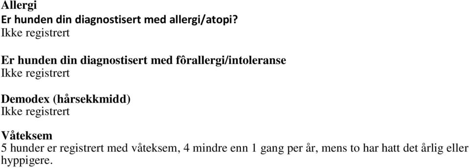 Ikke registrert Demodex (hårsekkmidd) Ikke registrert Våteksem 5 hunder er