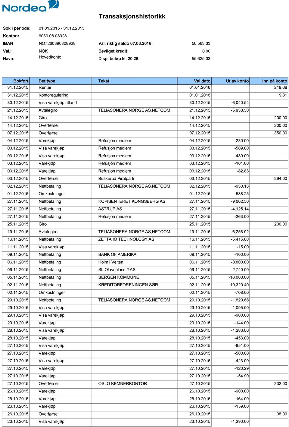 12.2015-6,040.54 21.12.2015 Avtalegiro TELIASONERA NORGE AS,NETCOM 21.12.2015-5,938.30 14.12.2015 Giro 14.12.2015 200.00 14.12.2015 Overførsel 14.12.2015 200.00 07.12.2015 Overførsel 07.12.2015 350.