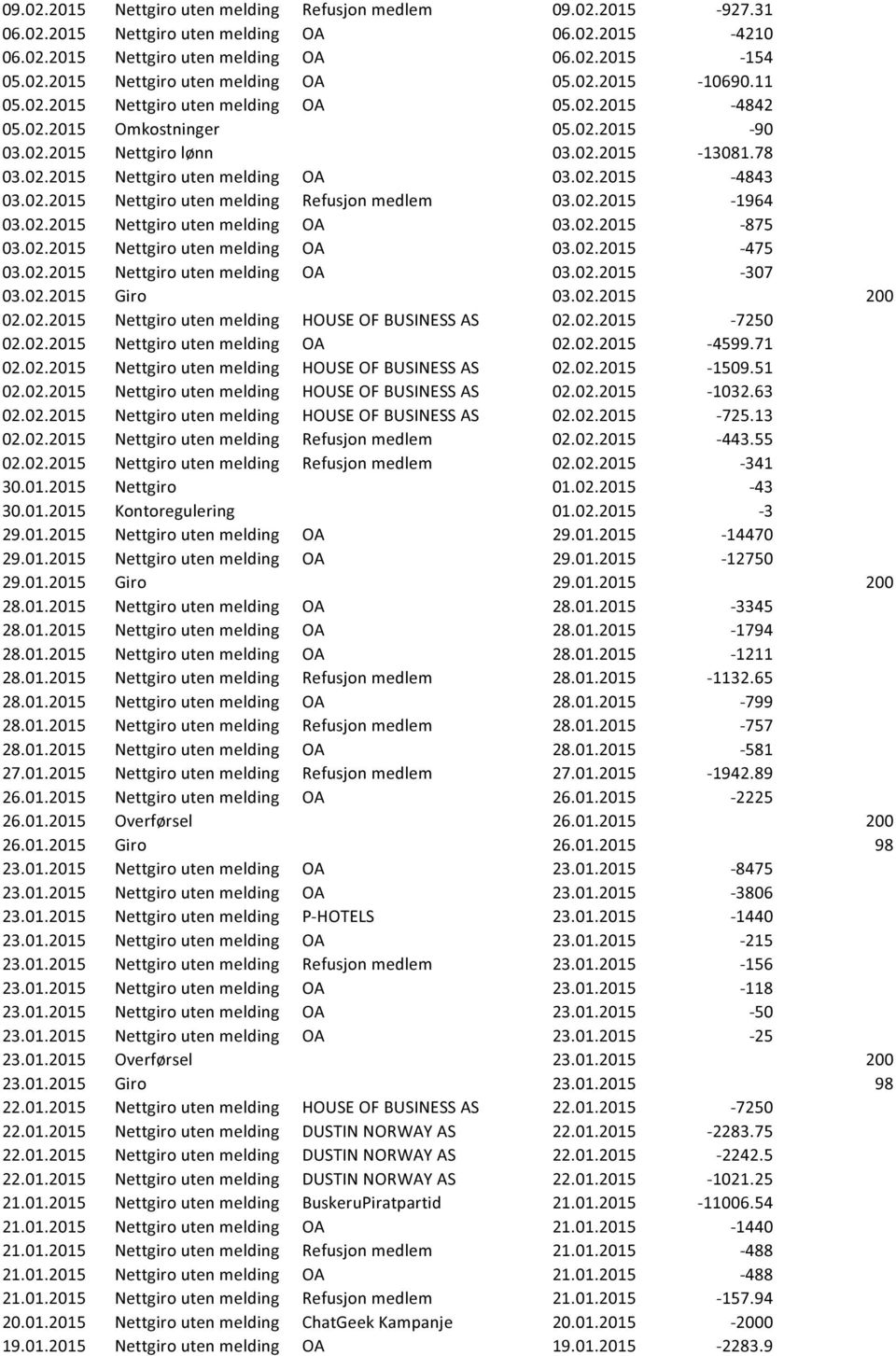 02.2015 Nettgiro uten melding Refusjon medlem 03.02.2015-1964 03.02.2015 Nettgiro uten melding OA 03.02.2015-875 03.02.2015 Nettgiro uten melding OA 03.02.2015-475 03.02.2015 Nettgiro uten melding OA 03.02.2015-307 03.