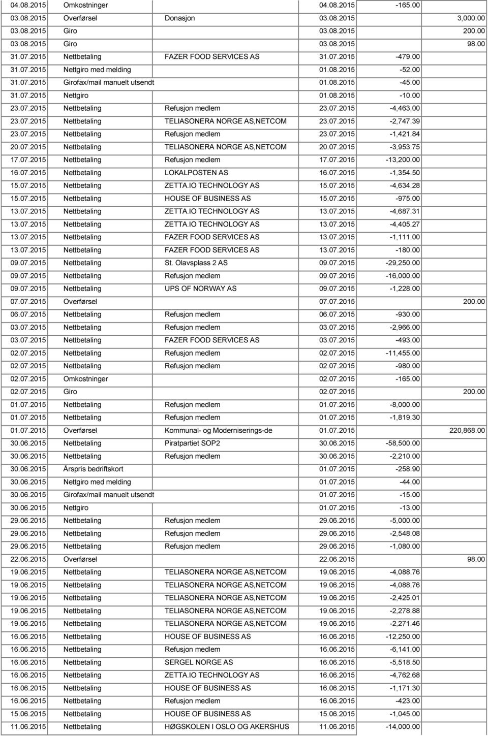 00 23.07.2015 Nettbetaling Refusjon medlem 23.07.2015-4,463.00 23.07.2015 Nettbetaling TELIASONERA NORGE AS,NETCOM 23.07.2015-2,747.39 23.07.2015 Nettbetaling Refusjon medlem 23.07.2015-1,421.84 20.