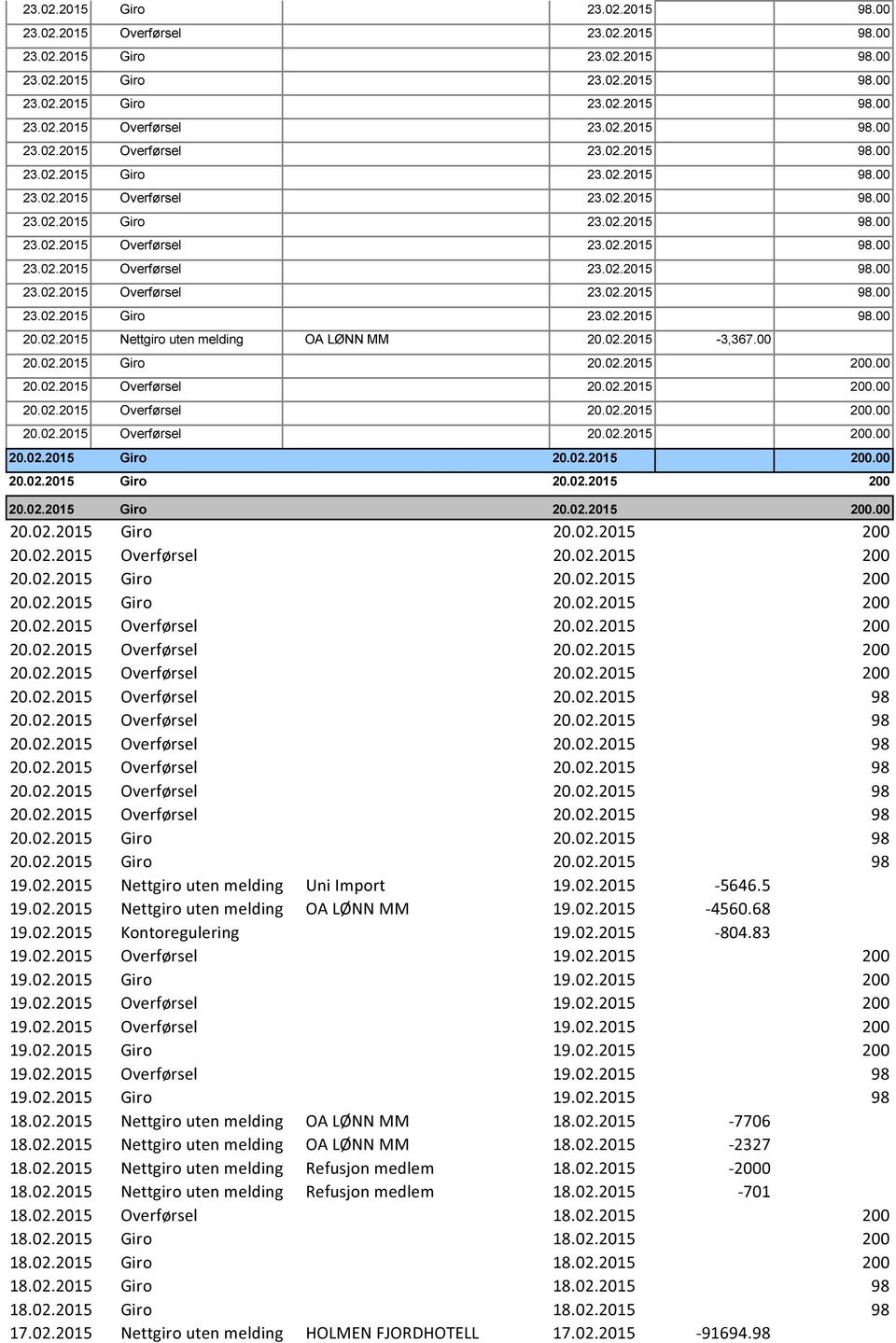 02.2015 Giro 20.02.2015 98 19.02.2015 Nettgiro uten melding Uni Import 19.02.2015-5646.5 19.02.2015 Nettgiro uten melding OA LØNN MM 19.02.2015-4560.68 19.02.2015 Kontoregulering 19.02.2015-804.83 19.