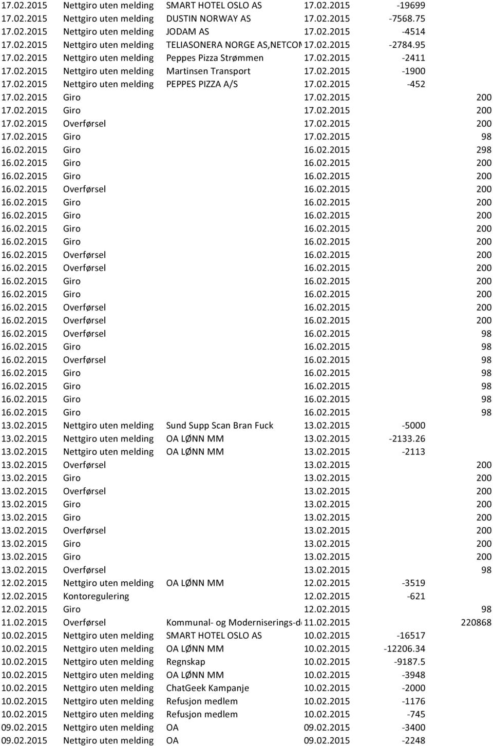 02.2015-1900 17.02.2015 Nettgiro uten melding PEPPES PIZZA A/S 17.02.2015-452 17.02.2015 Giro 17.02.2015 200 17.02.2015 Giro 17.02.2015 200 17.02.2015 Overførsel 17.02.2015 200 17.02.2015 Giro 17.02.2015 98 16.