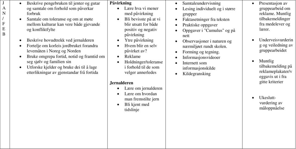 lage etterlikningar av gjenstandar frå fortida Påvirkning Lære hva vi mener med påvirkning Bli bevisste på at vi blir utsatt for både positiv og negativ påvirkning Ytre påvirkning Hvem blir en selv