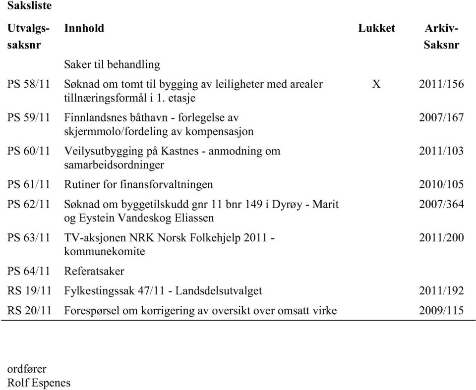 Rutinerfor finansforvaltningen 2010/105 PS62/11 PS63/11 PS64/11 Søknadom byggetilskuddgnr 11 bnr 149i Dyrøy - Marit og Eystein VandeskogEliassen TV-aksjonenNRK