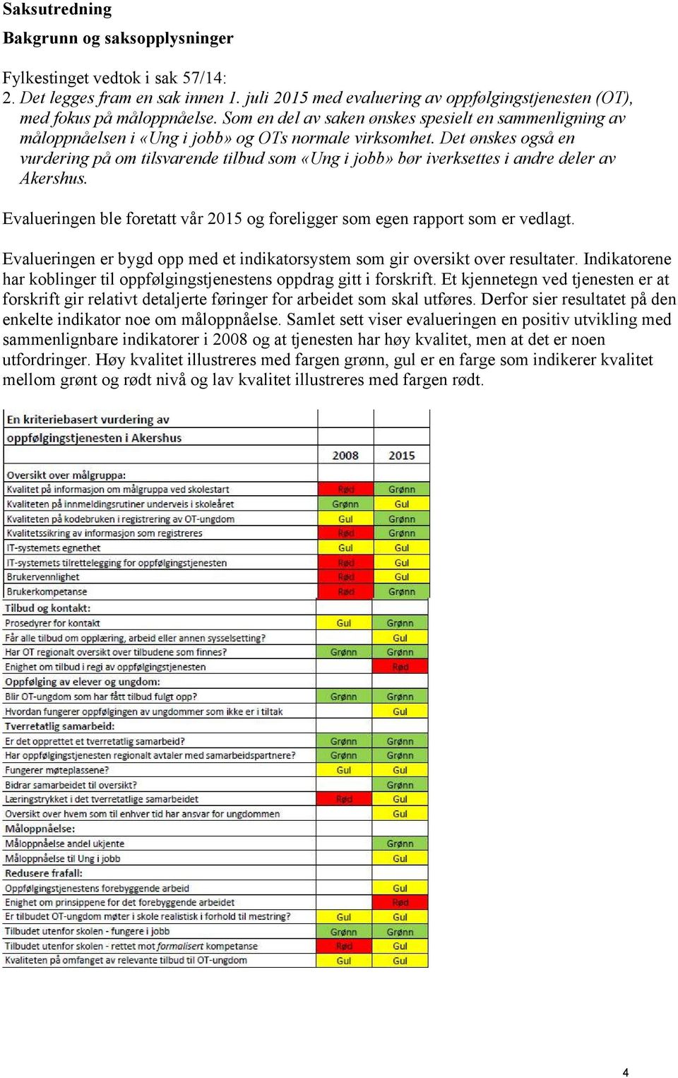 Det ønskes også en vurdering på om tilsvarende tilbud som «Ung i jobb» bør iverksettes i andre deler av Akershus. Evalueringen ble foretatt vår 2015 og foreligger som egen rapport som er vedlagt.