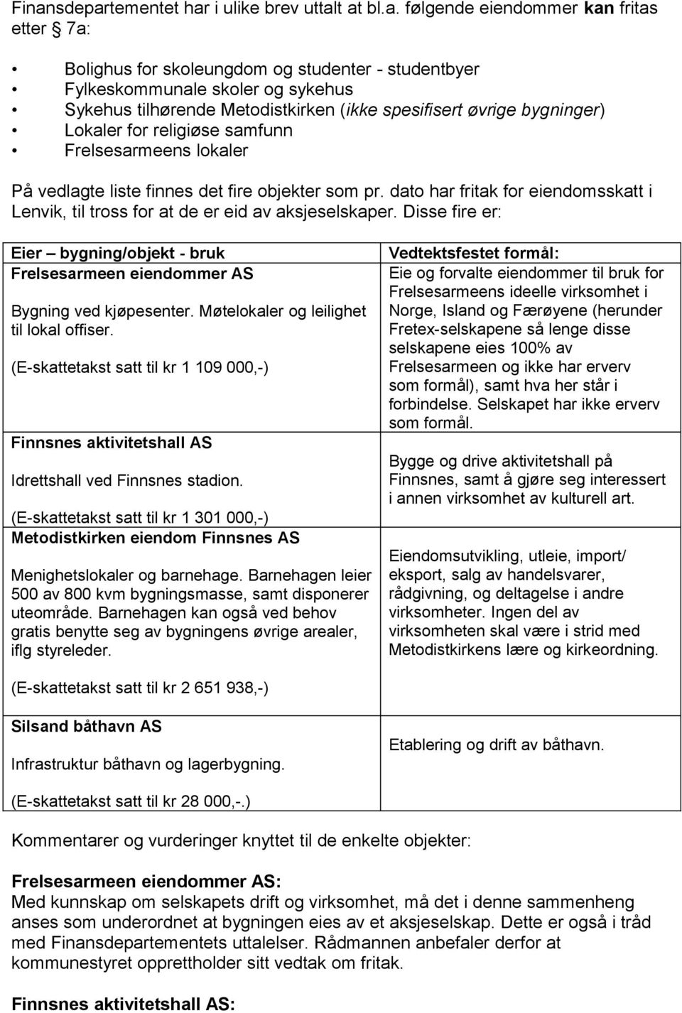 dato har fritak for eiendomsskatt i Lenvik, til tross for at de er eid av aksjeselskaper. Disse fire er: Eier bygning/objekt - bruk Frelsesarmeen eiendommer AS Bygning ved kjøpesenter.