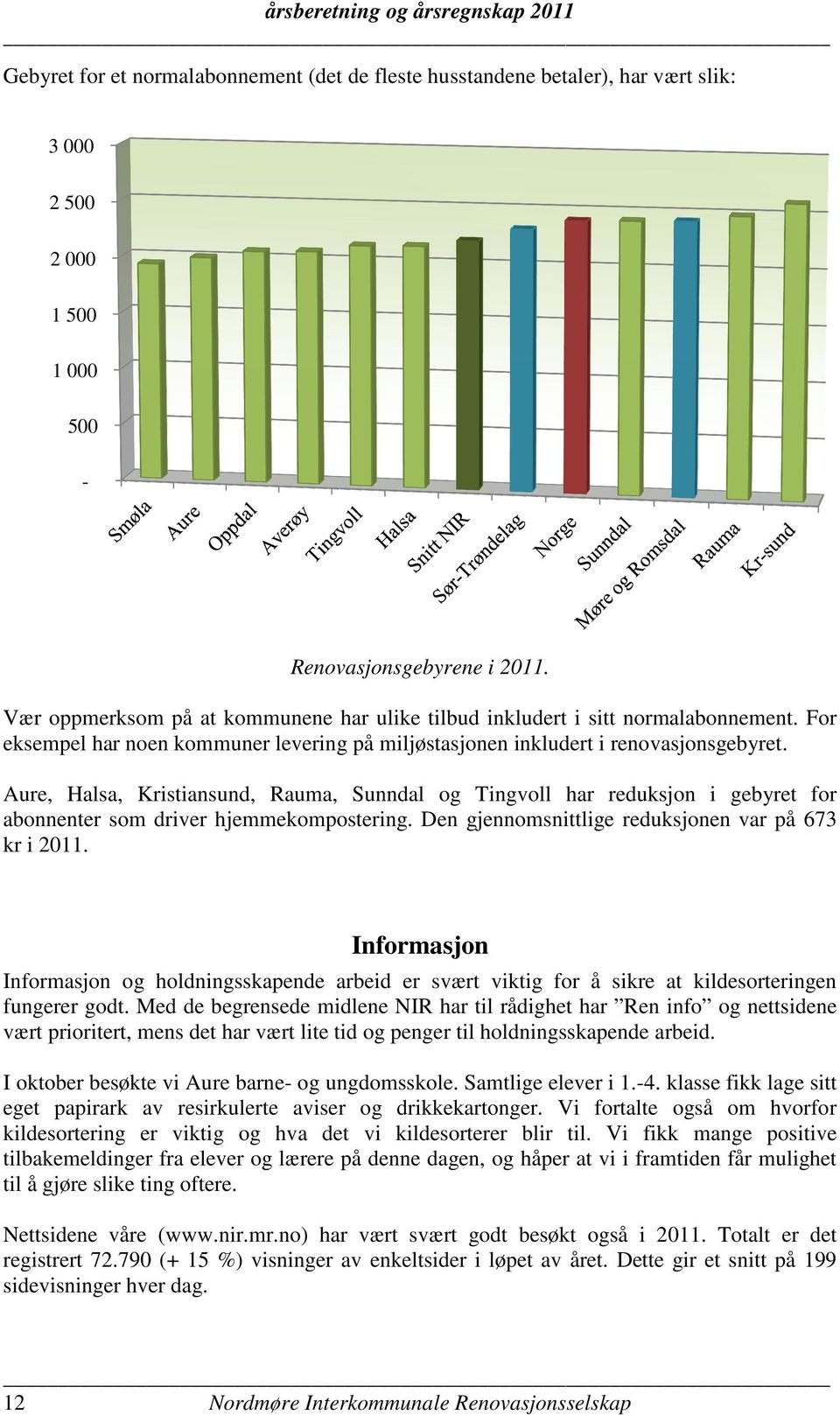 Aure, Halsa, Kristiansund, Rauma, Sunndal og Tingvoll har reduksjon i gebyret for abonnenter som driver hjemmekompostering. Den gjennomsnittlige reduksjonen var på 673 kr i 2011.