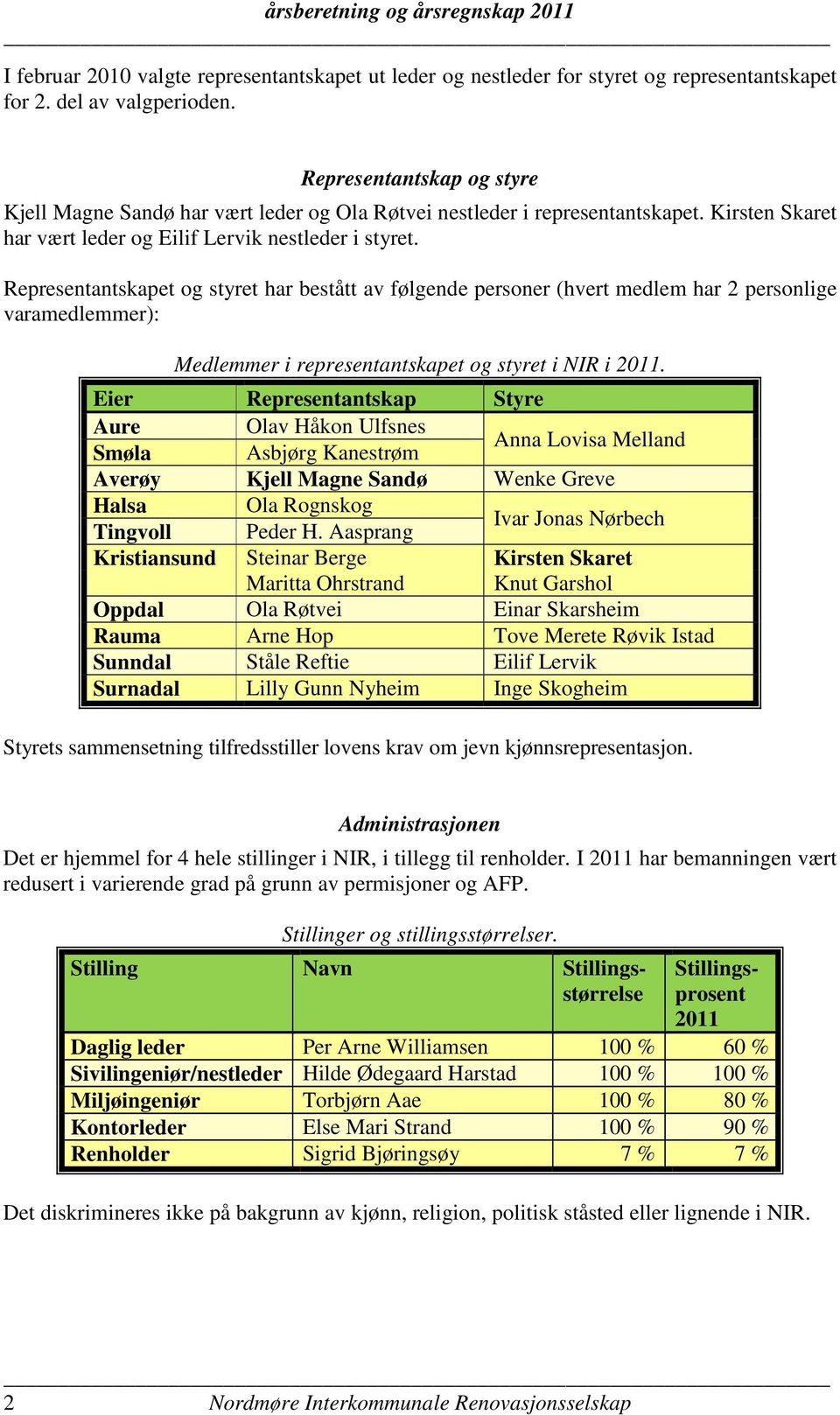 Representantskapet og styret har bestått av følgende personer (hvert medlem har 2 personlige varamedlemmer): Medlemmer i representantskapet og styret i NIR i 2011.