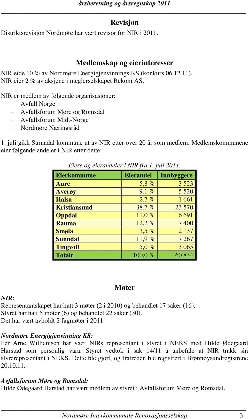 juli gikk Surnadal kommune ut av NIR etter over 20 år som medlem. Medlemskommunene eier følgende andeler i NIR etter dette: Eiere og eierandeler i NIR fra 1. juli 2011.