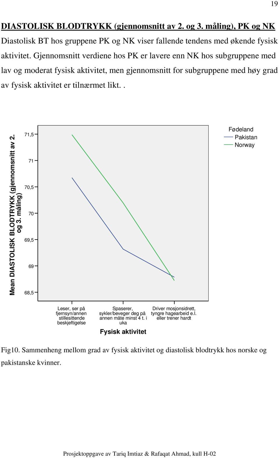 . Mean DIASTOLISK BLODTRYKK (gjennomsnitt av 2. og 3.