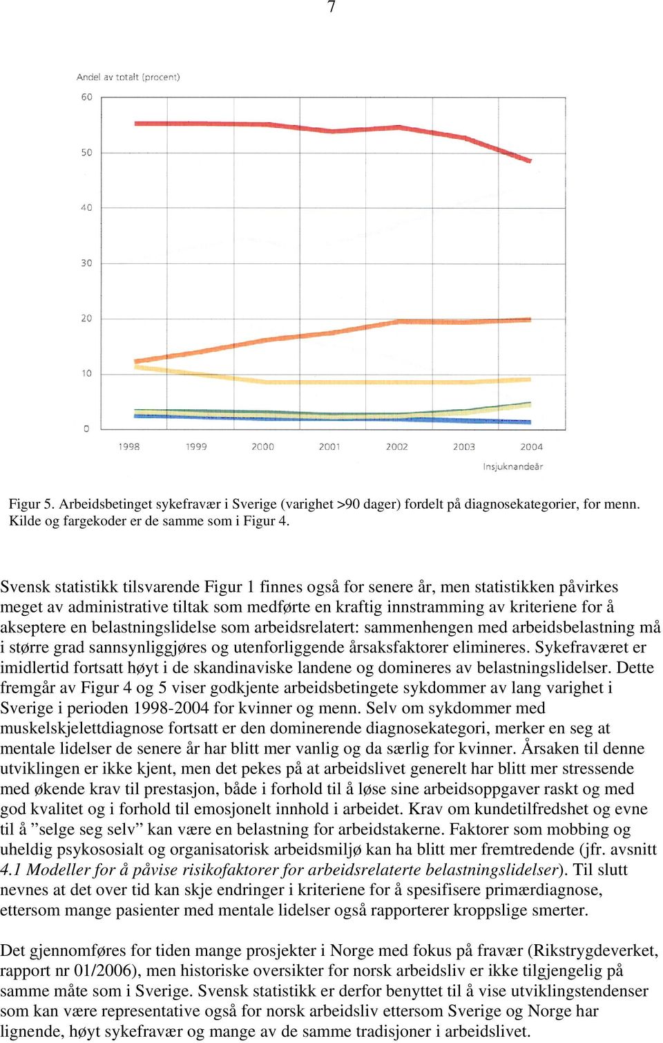 belastningslidelse som arbeidsrelatert: sammenhengen med arbeidsbelastning må i større grad sannsynliggjøres og utenforliggende årsaksfaktorer elimineres.