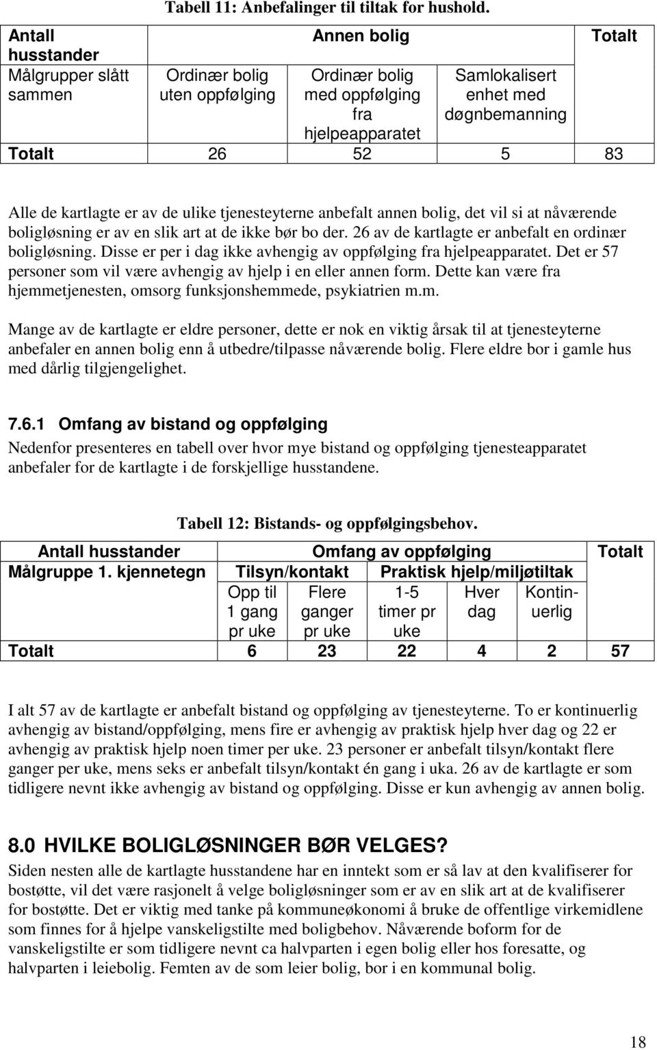 tjenesteyterne anbefalt annen bolig, det vil si at nåværende boligløsning er av en slik art at de ikke bør bo der. 26 av de kartlagte er anbefalt en ordinær boligløsning.