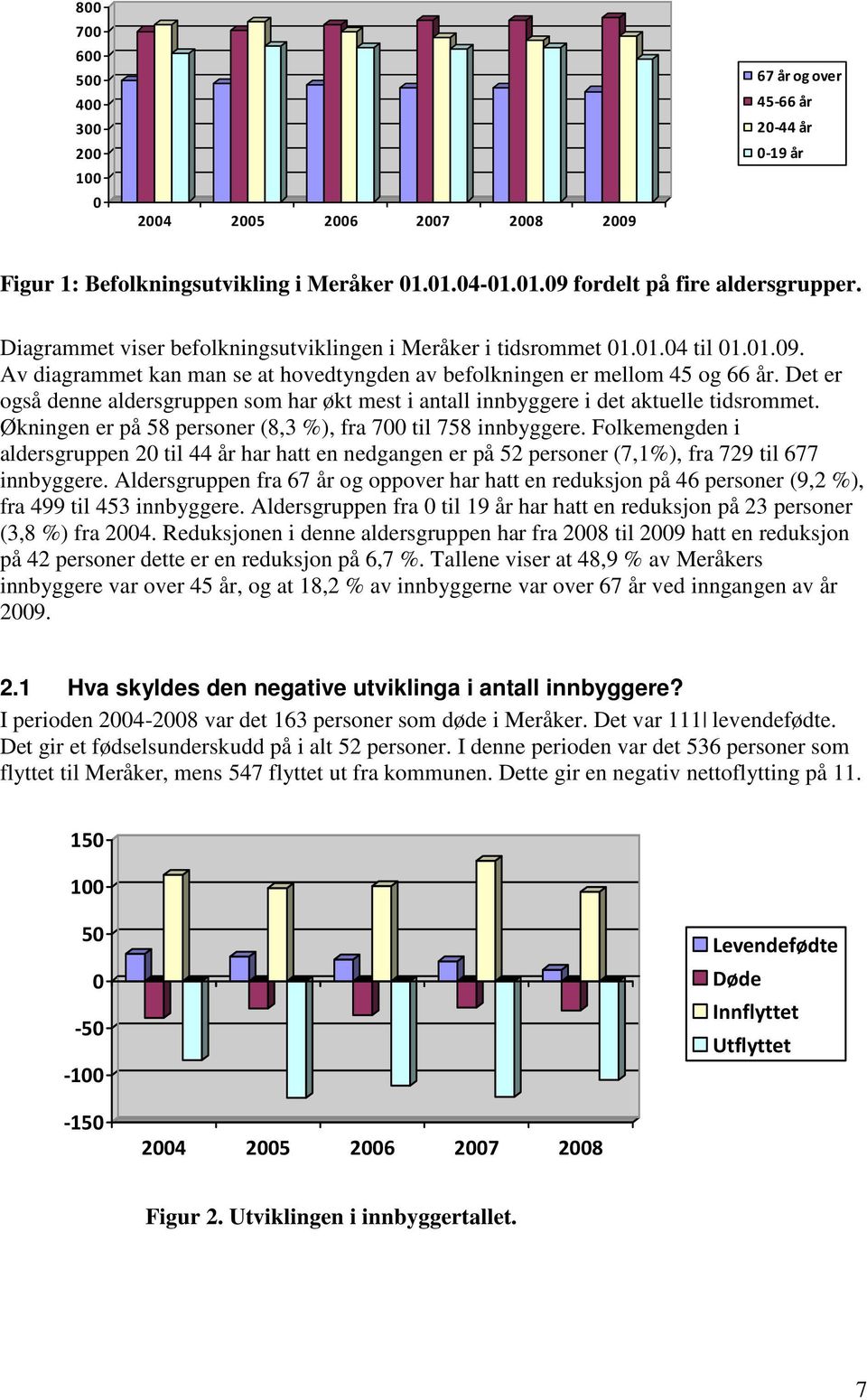 Det er også denne aldersgruppen som har økt mest i antall innbyggere i det aktuelle tidsrommet. Økningen er på 58 personer (8,3 %), fra 700 til 758 innbyggere.