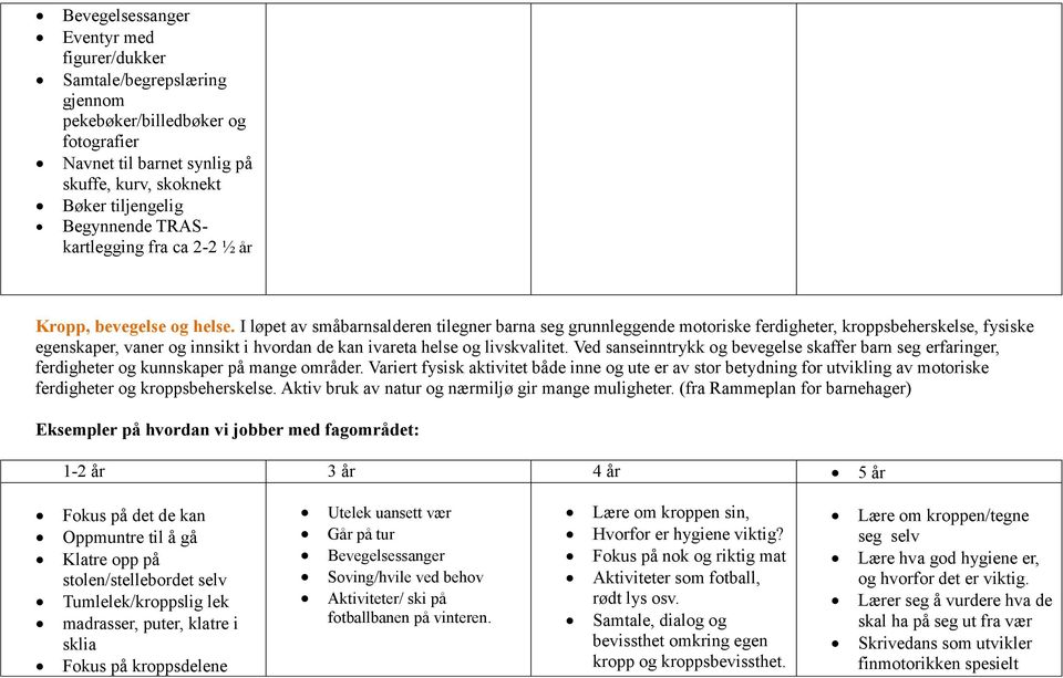 I løpet av småbarnsalderen tilegner barna seg grunnleggende motoriske ferdigheter, kroppsbeherskelse, fysiske egenskaper, vaner og innsikt i hvordan de kan ivareta helse og livskvalitet.