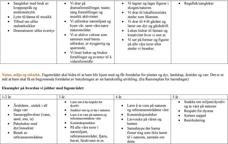 Vi leser bøker og bruker fortellinger og eventyr til å videreformidle Vi tegner og lager figurer i skogen/naturen. Vi drar til lokalhistoriske steder som Skansen.