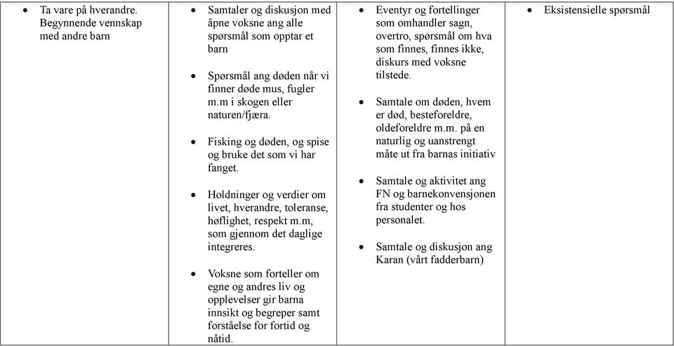 m, som gjennom det daglige integreres. Voksne som forteller om egne og andres liv og opplevelser gir barna innsikt og begreper samt forståelse for fortid og nåtid.