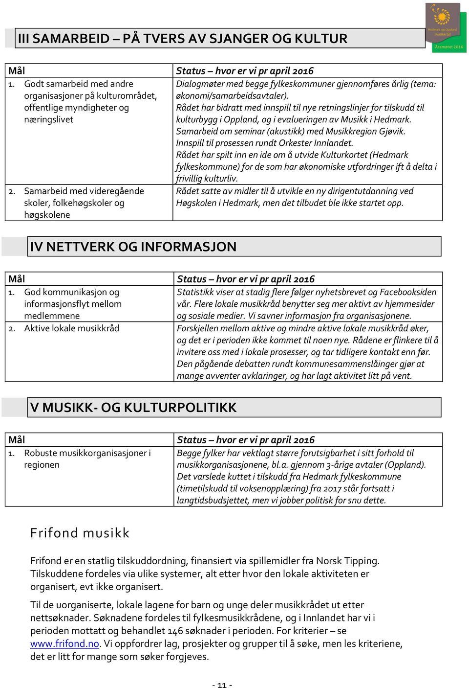 offentlige myndigheter og Rådet har bidratt med innspill til nye retningslinjer for tilskudd til næringslivet kulturbygg i Oppland, og i evalueringen av Musikk i Hedmark.